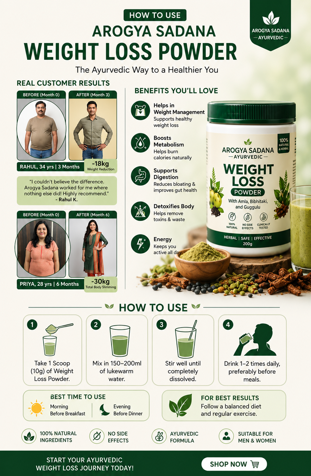 AROGYASADHANA WEIGHT LOSS POWDER 30DAYS CHALLENGE